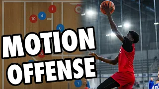 The Motion Offense: Creating Movement and Space on the Court