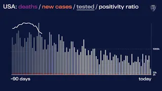 JHU’s Daily COVID-19 Data in Motion: July 4, 2021