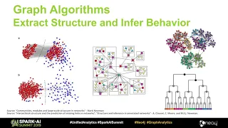 Predicting Influence and Communities Using Graph AlgorithmsAmy Hodler Neo4j,Sören Reichardt Neo4j