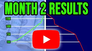 Posting 1 YouTube Short EVERY DAY for 30 days | My Analytic Results