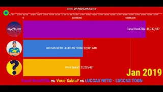 Canal KondZilla vs Você Sabia? vs LUCCAS NETO - LUCCAS TOON - Future Subscribers (2017-2025)