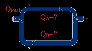 How to Calculate Flow Distribution in Parallel Pipes. Fluid Mechanics