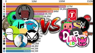 TOP 20 - Most Subscribed YouTube Channels - 2005-2020