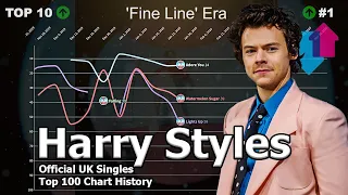 Harry Styles | UK Official Singles Top 100 Chart History (2017-2021)