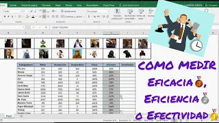 📈KPI Indicadores de Productividad en Excel