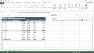 Kurs Excel - tabele przestawne: Formuły na bazie tabel przestawnych