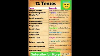 Remember these 12 Tenses sentences for speaking English practice #viral#shortviralvideo#short#aleena