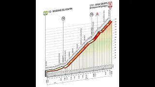Giro d'Italia 2014 19a tappa Bassano-Monte Grappa (cronoscalata 26,8 km)