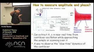 nanoHUB-U Fundamentals of AFM L2.2: Analytical Theory - Introduction to AM/FM-AFM