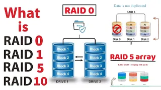 What is a RAID Array, RAID 0, 1, 5, 10. Advantages and Disadvantages of RAID 0. 1. 5 10