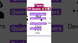 Types of Quants and responsibilities #shorts #algotrading #hedgefund #quantitativetrading  #quant