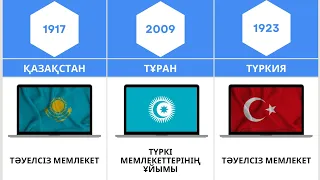 Түрік елдері | Пантүрікшілдік | Мергентай