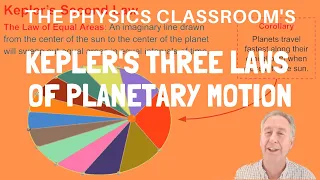 Kepler's Three Laws of Planetary Motion