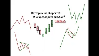 Паттерны на Форекс. Голова и Плечи фигура Флаг.