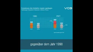 Verkehr   die Baustelle beim Klimaschutz