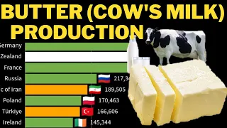 See How BUTTER Production (Cow's Milk) Has Transformed Over the Last 60 Years! | 1961-2022