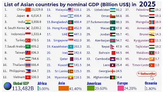 Largest economies in Asia by Nominal GDP for 1990-2025 |TOP 10 Channel