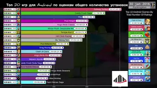 Топ 20 самых популярных игр для Android (2012-2019) no