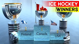 Sport timeline • Ice Hockey World Cup Winners