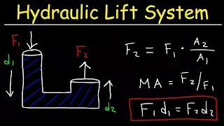 Pascal's Principle, Hydraulic Lift System, Pascal's Law of Pressure, Fluid Mechanics Problems