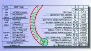 К.П. Петров. Общая Теория Управления: 5. Глобальный исторический процесс