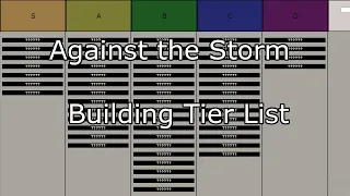 Against the Storm Building Tierlist