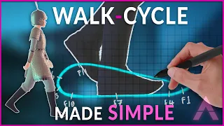Walk Cycle Tutorial | Maya 3d Walk Cycle Animation in 3 Steps