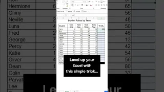 Auto-sum shortcut in Excel