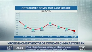 Уровень смертности от COVID-19 снижается в Казахстане