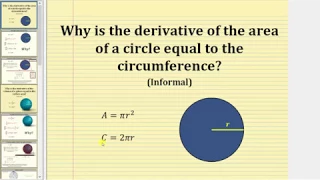 Why is the Derivative of the Area of a Circle Equal to the Circumference?