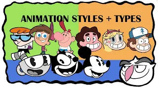 History of Animation Styles and Types