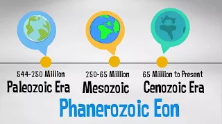 Phanerozoic Eon | Geologic Time Scale with events |