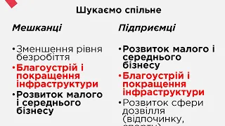 Презентація Стратегії розвитку громад м. Боярка та навколишніх населених пунктів