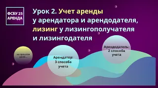 Учет аренды у арендатора и арендодателя, лизинг. Урок №2 из курса "Большой разбор ФСБУ 25/2018"