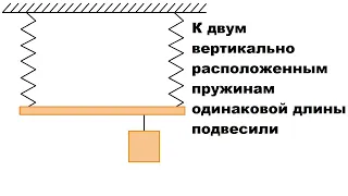 К двум вертикально расположенным пружинам одинаковой длины подвесили...