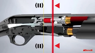 Benelli Inertial System Eng - как работает инерционная перезарядка