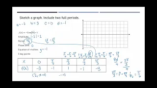 Graphing Sine and Cosine Functions: All transformations