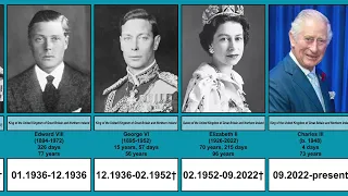 Monarchs of Great Britain | Timeline