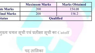 Mp patwari result out💥💥I Got ADEO CUT OFF Waiting list Ka kya h issue 💫💫Result link