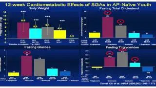 Update on the Evidence Based Treatment of Chronic Impulsive Aggression Ages 6-17 Part 3/3