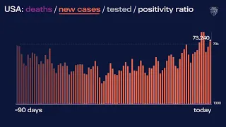 JHU’s Daily COVID-19 Data in Motion: Oct. 28, 2020