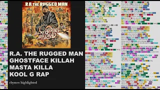 R.A. The Rugged Man - Dragon Fire ft. Kool G Rap & more - Lyrics, Rhymes Highlighted (153)