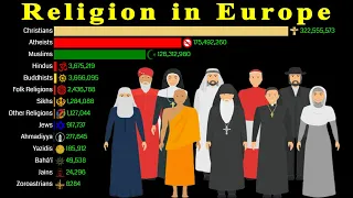 Religion in Europe 1900 - 2100 | Revised Edition | Data Player
