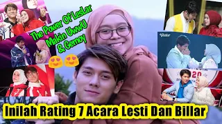 Lesti Dan Rizky Billar Kini Menjadi Artis Pendrongkrak Rating..? Mengejutkan Inilah Buktinya