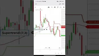 Scalping trading strategy 🔥 | 1 minute scalping strategy | scalping indicator | #shorts #trading