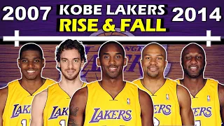 Timeline of KOBE, PAU and LAKERS' RISE and FALL | Back-to-Back NBA Titles