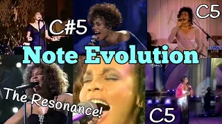 Greatest Love of All - Whitney Houston Note Evolution (1985-1999)