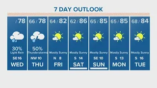 Houston Forecast: Heavy rain, hail possible Wednesday night, Thursday morning