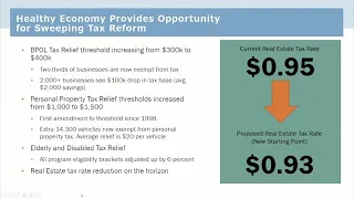 Budget Update - Dec. 15, 2021 BOS Meeting