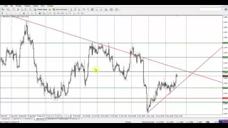 Обзор рынка Forex, без воды на 19.11.2015 от Ярослава Мудрого